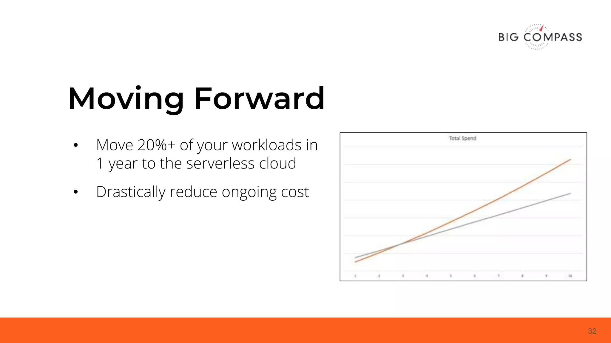 32
• Move 20%+ of your workloads in
1 year to the serverless cloud
• Drastically reduce ongoing cost
 