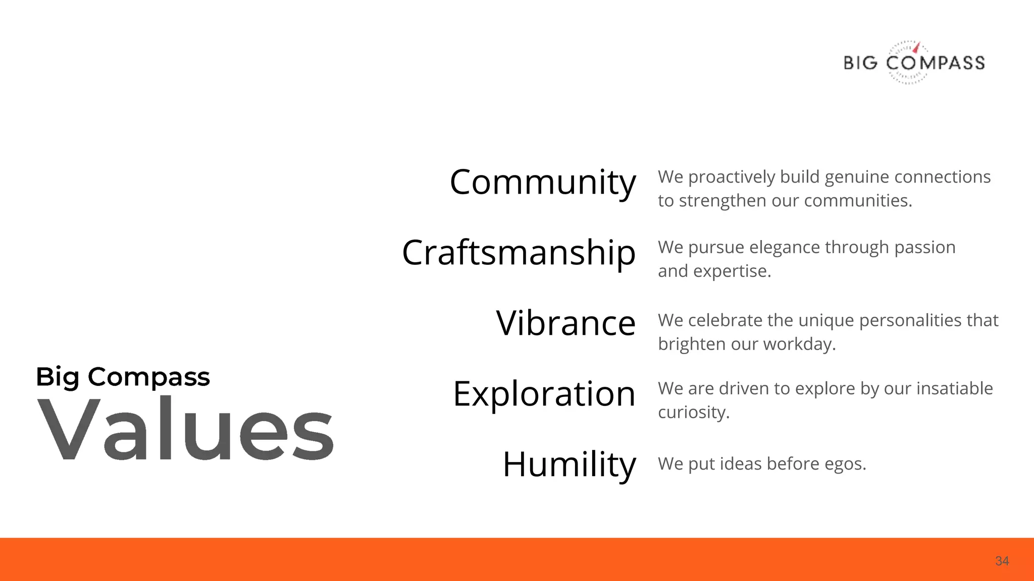 We put ideas before egos.
34
Community
Craftsmanship
Vibrance
Exploration
Humility
We proactively build genuine connections
to strengthen our communities.
We pursue elegance through passion
and expertise.
We celebrate the unique personalities that
brighten our workday.
We are driven to explore by our insatiable
curiosity.
 