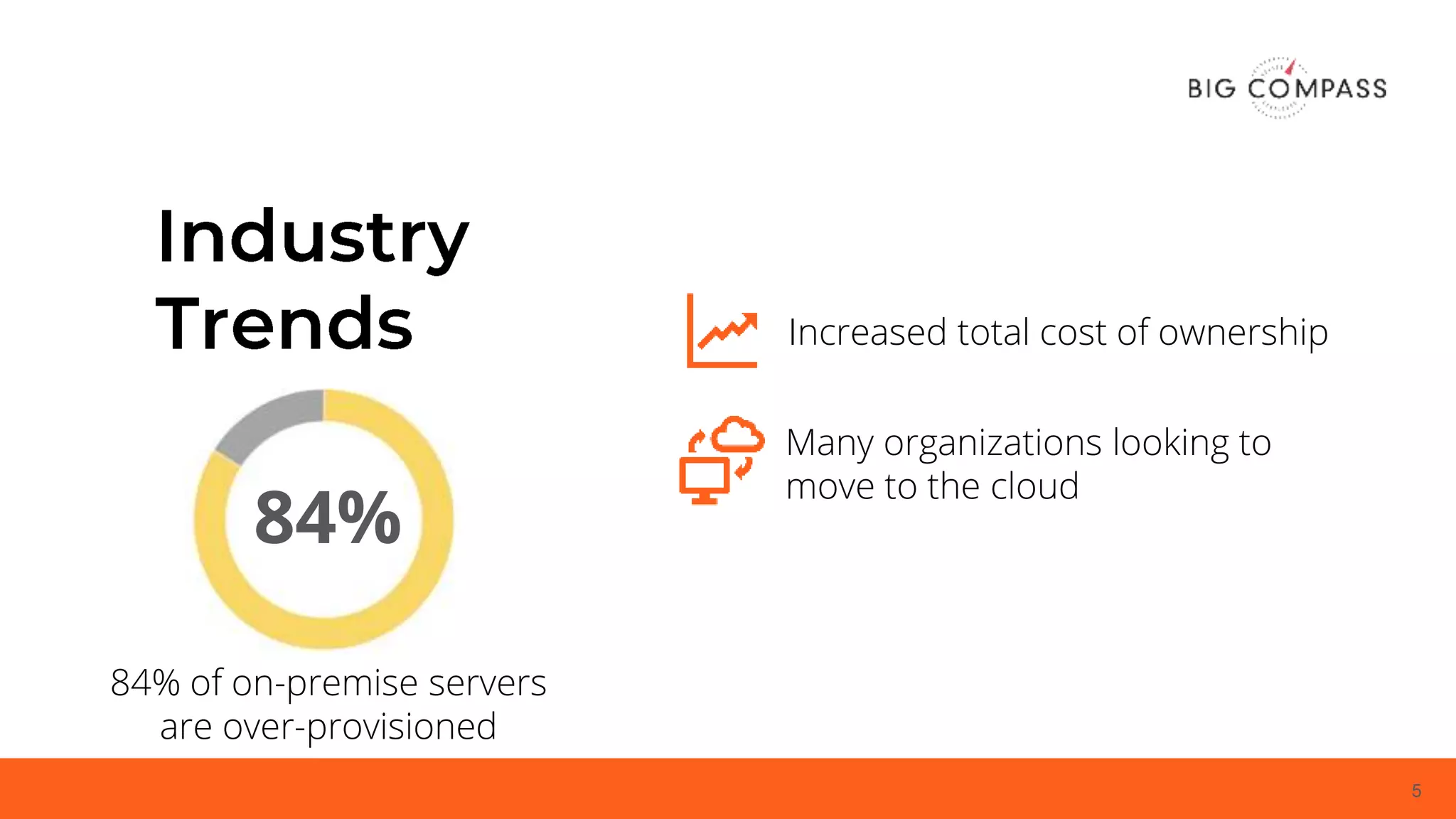 5
84%
Increased total cost of ownership
Many organizations looking to
move to the cloud
84% of on-premise servers
are over-provisioned
 