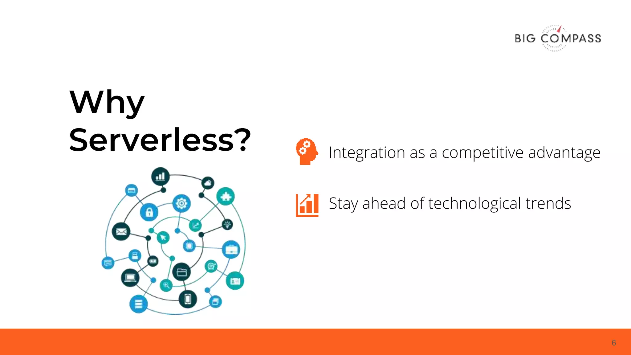 6
Stay ahead of technological trends
Integration as a competitive advantage
 