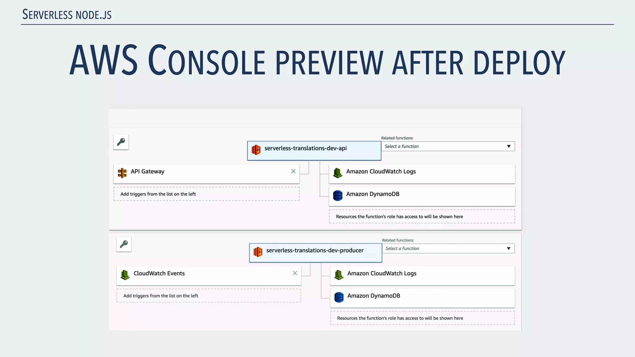 SERVERLESS NODE.JS AWS CONSOLE PREVIEW AFTER DEPLOY 
