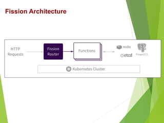 Fission Architecture
 