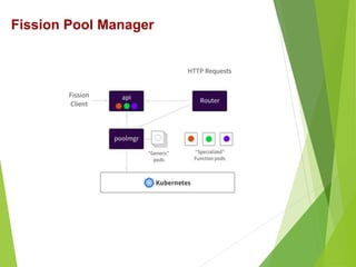 Fission Pool Manager
 