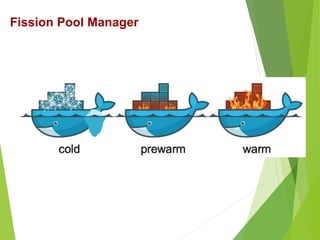 Fission Pool Manager
 
