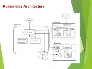 Kubernetes Architecture
 