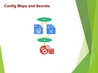 Config Maps and Secrets
 