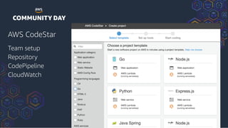 AWS CodeStar
Team setup
Repository
CodePipeline
CloudWatch
 