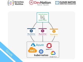 JSON/YAML
Runtime Runtime Runtime
Specification
 