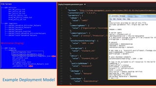 Example Deployment Model
 