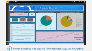 Power BI Dashboards created from Resource Tags and PowerShell
 