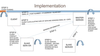 Implementation
MASTER
SERVER
SLAVE
SERVER
SLAVE
SERV ER
CLIENT STEP 1
MASTER
SERVER
RUNNING ,
WAITING
FOR SLAVE
SERVER AND
CLIENT
STEP 2
SLAVE SERVER
RUNNING , WAITING
FOR CLIENT AND
SENDING DETAILS
TO MASTER
STEP 3
CLIENT RUNIING
STEP 6
CLIENT
CONTACT
WITH SLAVE
SERVER AND
STORE DATA
AT SPECIFIC
KEY.
 