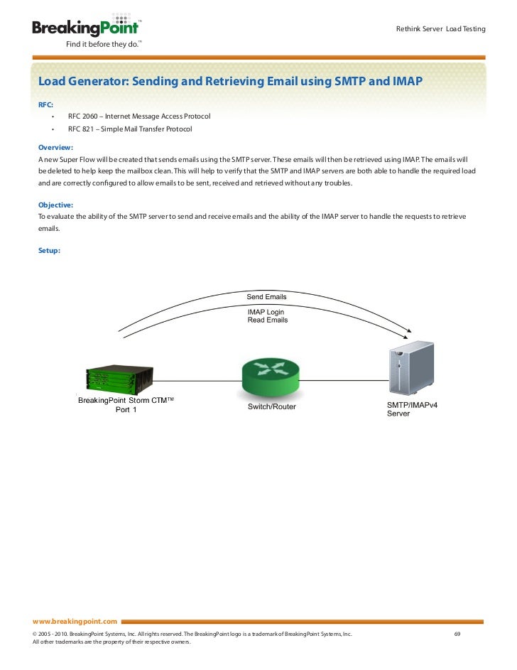 Load Test Methodology: Server Load Testing