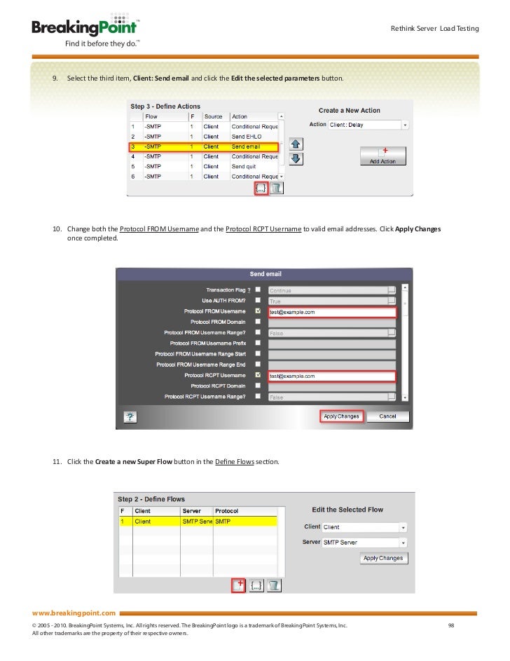 Load Test Process Load Testing Methodology – Load testing guide: How to carry out testing ...