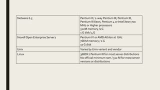 Netware 6.5 Pentium II / 2-way Pentium III, Pentium III,
Pentium III Xeon, Pentium 4 or Intel Xeon 700
MHz or Higher processors
512M memory /1 G
1 G disk/ 4 G
Novell Open Enterprise Server2 Pentium IV or AMD Athlon at GHz
768 M memory / 1 G
10 G disk
Unix Varies by Unix variant and vendor
Linux 368DX / Pentium III for most server distributions
No official minimum ram / 512 M for most server
versions or distributions
 