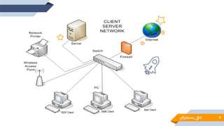9
RDP Client SMB Client
Mail Client
Ridwan_G4
 