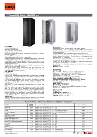 19” ServerMAX Cabinet 600x1000 mm




FEATURES                                                                                   Construction
Infinitely adjustable rails                                                                Rigid welded frame construction in steel sheet, rapidly
Generous cable access                                                                      dismantled per 4 screw per corner. Corner of bases have welded
Easy mounting, fast assembly                                                               sockets on each corner that tihtly fied into the columns gives
Sturdy steel construction                                                                  maximum stability.
Excellent cooling performance and optimal ventilation to deliver                           Frames are made with 30-fold design for increased stability.
thermal protection,                                                                        Vented top cover with built-in space for available top mount cooling
Easy the CPU’s maintenance.                                                                system Besides that it cause a chimney effect to provide passive heat
Standard drawable balancing bars against tilt.                                             transportation via convection.
SERVERmax server cabinets are an exceptionally rugged and strong                           19” mounting angles (front/2ea. and back/2ea) allow for flexible
cabinet enabling it to be used for server system aplications.                              configuration and adjustable in depth
The SERVERmax is highly-configurable to the end-users requirements                         C-rails (3ea.left + 3ea.right) increase the stability of equipment
and provides unique features to benefit system designers, installers                       mounting and fixing shelves in 4 points
and network managers.                                                                      Levelling feet is included as a standard feature. Extensive range of
Can be delivered as a single enclosure with side panels or as a side                       accessories.
by side cabinet with no side panels.                                                       Painting: Ral7035 / Ral9005
The rigidly welded frame construction can be dismantled and
assembles easily without any special tools. Thus, narrow doors,                            STANDARDS
staircases and lifts are no problem.                                                       ISO 9001:2000
Easy to access                                                                             TSE:EN 61587-1 Mechanical Structures For Electronic
Front door                                                                                 Equipment - Tests For IEC 60917 And IEC 60297
It is in two (2) options                                                                   Climatic and Environment:EN 61587-1/4.2, IEC60068-2-1 ,
1- Front door has avented steal frame with rounded metal grillwork                         IEC60068-2-2, IEC60068-2-30,
provide perfect air-conditioning of the cabinet with turning lever lock                    Static Mechanical Load Lifting: EN61587-1/5.2.1
and three point locking.                                                                   Static Mechanical Load Stiffness: EN61587-1/5.2.2
2- Front door has a perpex door full-length perpex and rounded                             Dynamic Mechanical Load Vibration and Shock, Impact:
door reinforced with metal frame integral locking mechanism and                            EN61587-1/5.3.1,EN61587-1/5.3.3, IEC60068-2-6,
three point locking. Side edges are perforated for excellent air-                          IEC60068-2-27,
conditioning.                                                                              Earth Bond: EN61587-1/6.2
Side doors; lockable, removable complete with slam latches and                             Flammability: EN61587-1/6.3
locks.                                                                                     Degrees Of Protection Provided By Enclosures (Ip Code):
Rear door (2(two) door opening); lockable, removable with handle                           IP20 or IP55, EN61587-1/6.4
type 3 pt. lock. Rear door is vented for perfect air-conditioning.
Secure, locking front and back doors with spring loaded hinges offer                       COMPLIANCES
best accessibility even when connecting the cabinets. The door hinge                       UL and cUL
is easily swapped from one side to the other. All giving you 4-way                         Load Carrying Capacity: 800 kg
access to equipment. Front and rear door can be replaced that gives                        Surface Treatment: Fosfat coating
you flexibility for different installations.                                               Painting: Ral7035 / Ral9005
Cable access
Multiple cable entrypoints provide maximum versatility. Both bottom
and top case of the cabinet, there are sliding access panels .

                         Material Definition and Properties, Thicknessesand Shipment Configuration
                                   Material Definition and Properties, Thicknesses and Shipment Configuration
                                             Material
Part Definition                                         Material definition & properties                                              Shipment Configuration
                                            thickness
Upper Case                                    2 mm      DIN EN 10130 – 99 EREGLI DC-01 6112 CRS                                                  1 ea.
Bottom Case                                   2 mm      DIN EN 10130 – 99 EREGLI DC-01 6112 CRS                                                  1 ea.
C-rails                                       2 mm      DIN EN 10130 – 99 EREGLI DC-01 6112 & GALVANIZED COATING                                 6 ea.
19 ” mounting angles                          2 mm      DIN EN 10130 – 99 EREGLI DC-01 6112 & GALVANIZED COATING                   4 ea. ( 2ea. at front , 2ea. at rear )
Frame                                         2 mm      DIN EN 10130 – 99 EREGLI DC-01 7122 CRS                                                  4 ea.
Side Panel Partitioned                        2 mm      DIN EN 10130 – 99 EREGLI DC-01 6112 CRS                                                  2 ea.
Side Panel Supports                          1,5 mm     DIN EN 10130 – 99 EREGLI DC-01 6112 CRS                                                  2 ea.
Bottom Case Support Profile                   2 mm      DIN EN 10130 – 99 EREGLI DC-01 6112 CRS                                                  2 ea.
Fan Tray(unloaded)                           1,5 mm     DIN EN 10130 – 99 EREGLI DC-01 6112 CRS                                                  1 ea.
Vertical Cable Management Channels           1,5 mm     DIN EN 10130 – 99 EREGLI DC-01 6112 CRS                                                  2 ea.
Front Door                                   1,2 mm     DIN EN 10130 – 99 EREGLI DC-01 6112 CRS                                                  1 ea.
Side Doors                                   1,2 mm     DIN EN 10130 – 99 EREGLI DC-01 7122 CRS                                                  2 ea.
Rear Doors                                   1,2 mm     DIN EN 10130 – 99 EREGLI DC-01 6112 CRS                                                  2 ea.
Suplement Side Panel                          1 mm      DIN EN 10130 – 99 EREGLI DC-01 6112 CRS                                                  1 ea.
Fan Tray Cover                                1 mm      DIN EN 10130 – 99 EREGLI DC-01 6112 CRS PERFORATED                                       1 ea.
Perforated Grill                              1 mm      DIN EN 10130 – 99 EREGLI DC-01 6112 CRS PERFORATED                                       1 ea.

www.estap.com.tr
 