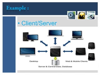 Server operating system | PPTX