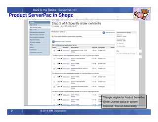 © 2014 IBM Corporation7
Back to the Basics: ServerPac 101
Product ServerPac in Shopz
Triangle: eligible for Product ServerPac
Circle: License status on system
Diamond: Internet deliverability
 