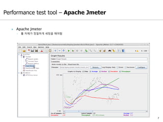  Apache Jmeter
◦ 툴 자체가 정밀하게 세팅을 해야함
7
 