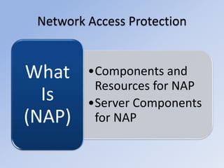 Network Access Protection
•Components and
Resources for NAP
•Server Components
for NAP
What
Is
(NAP)
 