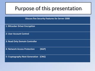 Discuss five Security Features for Server 2008
1: BitLocker Driver Encryption
2: User Account Control
3: Read Only Domain Controller
4: Network Access Protection (NAP)
5: Cryptography Next Generation (CNG)
 