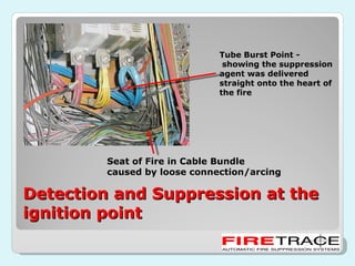 Server Rack Fire Protection | PPT