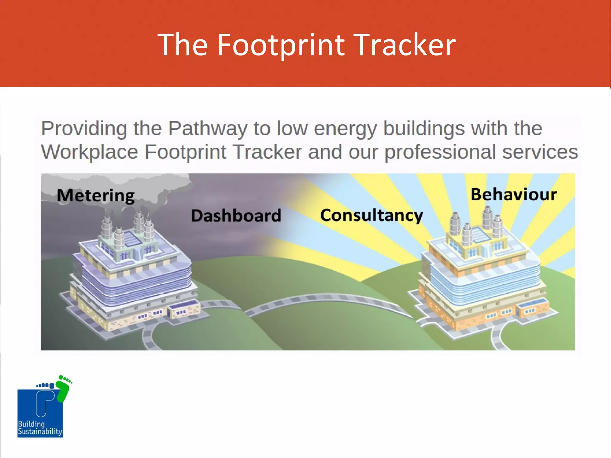 The Footprint Tracker

 