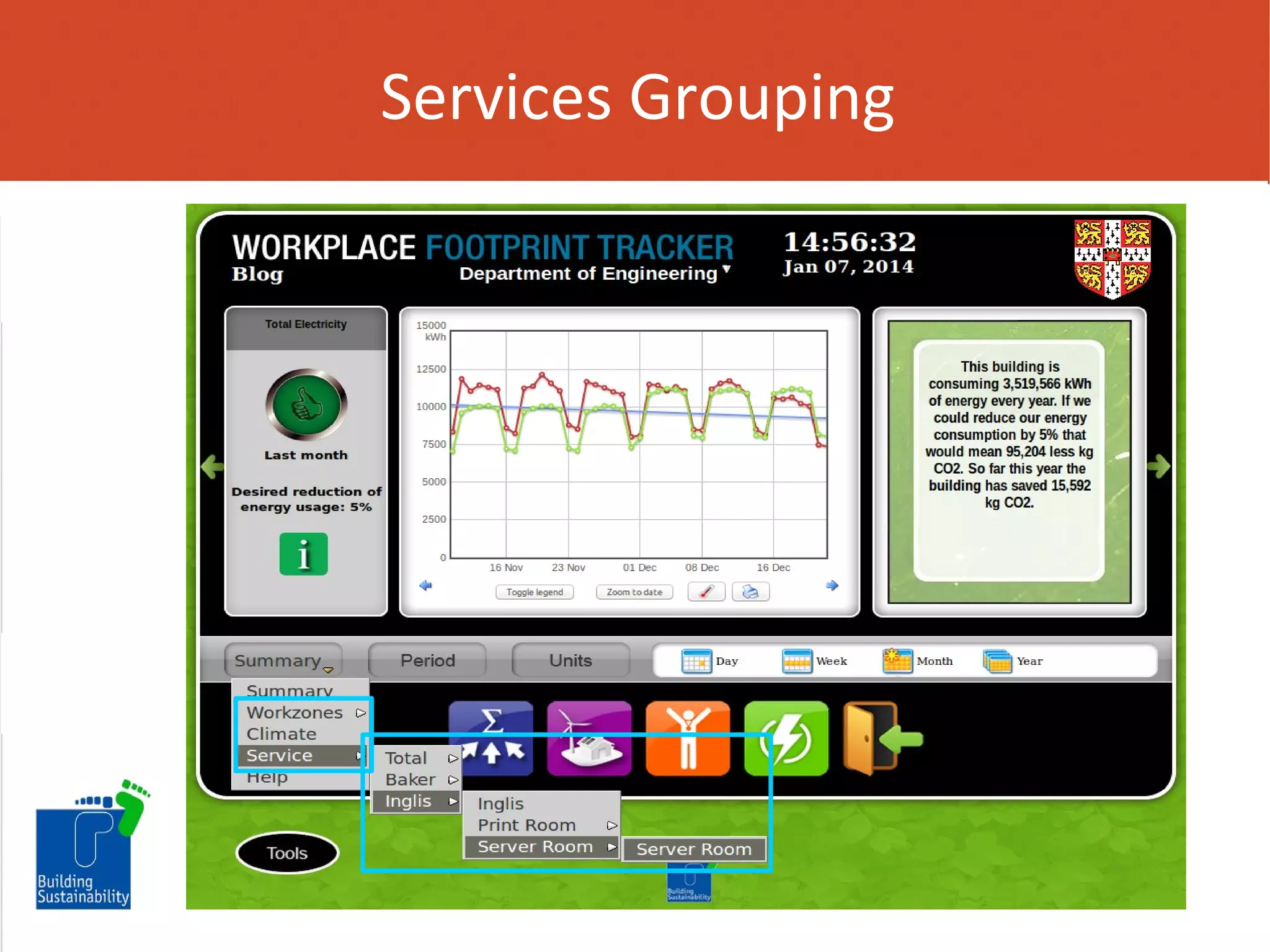 Services Grouping

 