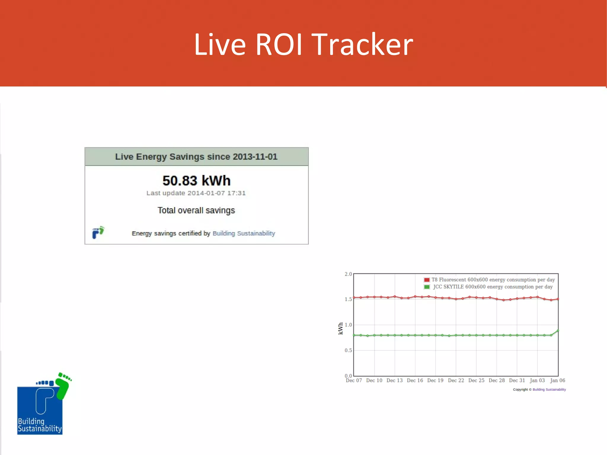 Live ROI Tracker

 