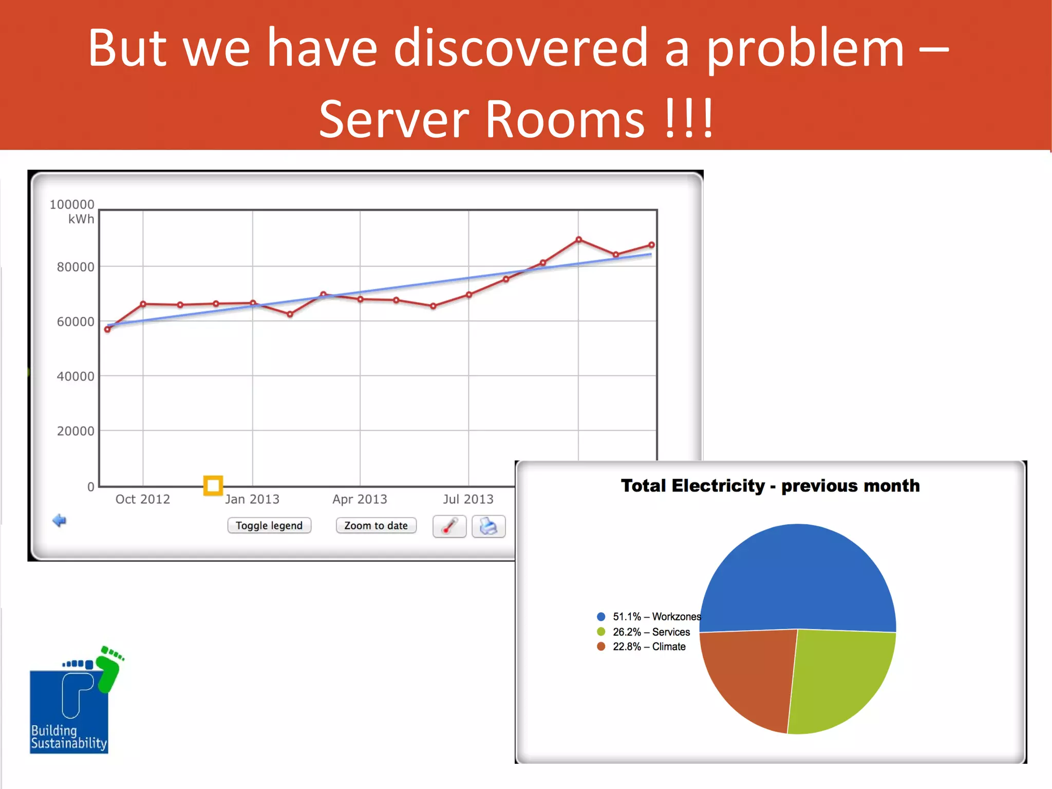 But we have discovered a problem –
Server Rooms !!!

Many of our client have a targer to reduce
carbon emissions by 40%

 