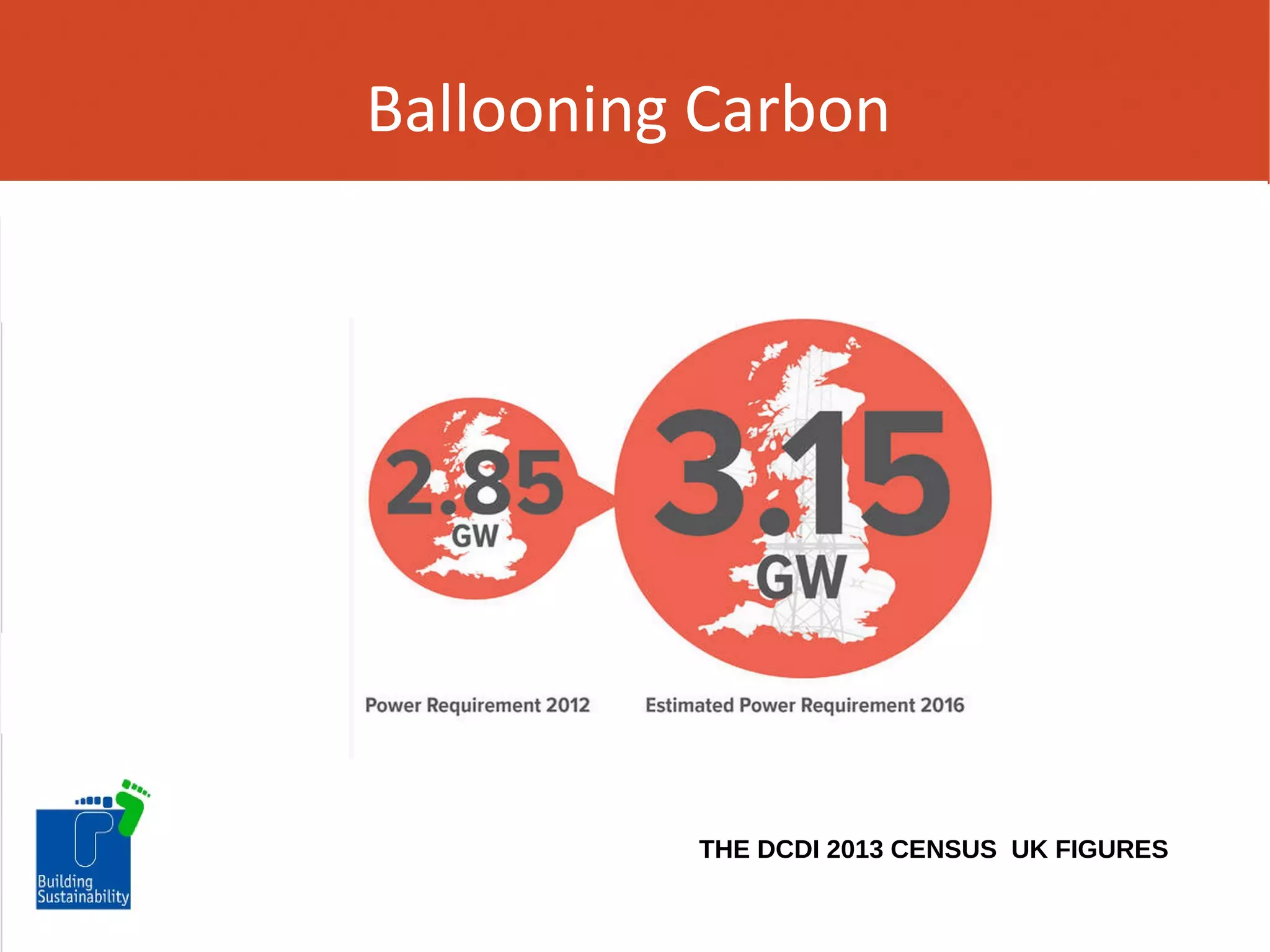 Ballooning Carbon

THE DCDI 2013 CENSUS UK FIGURES

 