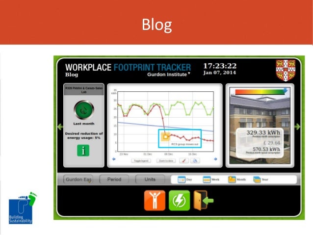 Server Room Temperature Monitor Raspberry Pi Server Room Temperature Monitor Raspberry Pi