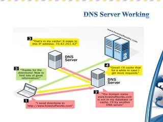 Linux Servers | PPTX