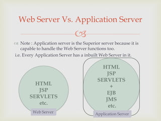 What is Server? (Web Server vs Application Server) | PPT | Free Download