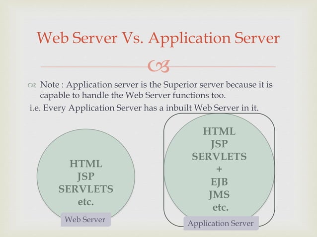 What is Server? (Web Server vs Application Server)