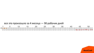 все это произошло за 4 месяца — 90 рабочих дней
 