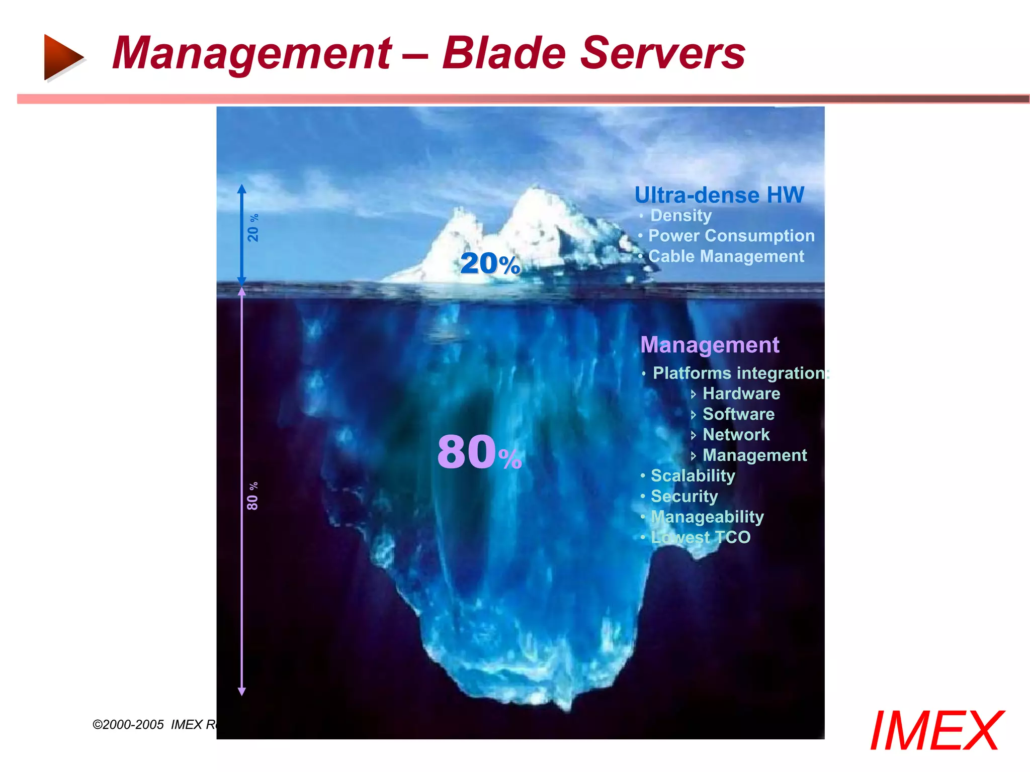 Management – Blade Servers

                                                     Ultra-dense HW
                                                     • Density

                        20 %
                                                     • Power Consumption
                                               20%   • Cable Management




                                                     Management
                                                     • Platforms integration:
                                                             Hardware
                                                             Software

                                               80%
                                                             Network
                                                             Management
                                                     • Scalability
                        80 %




                                                     • Security
                                                     • Manageability
                                                     • Lowest TCO




©2000-2005 IMEX Research All rights Reserved
                                                                                IMEX
 