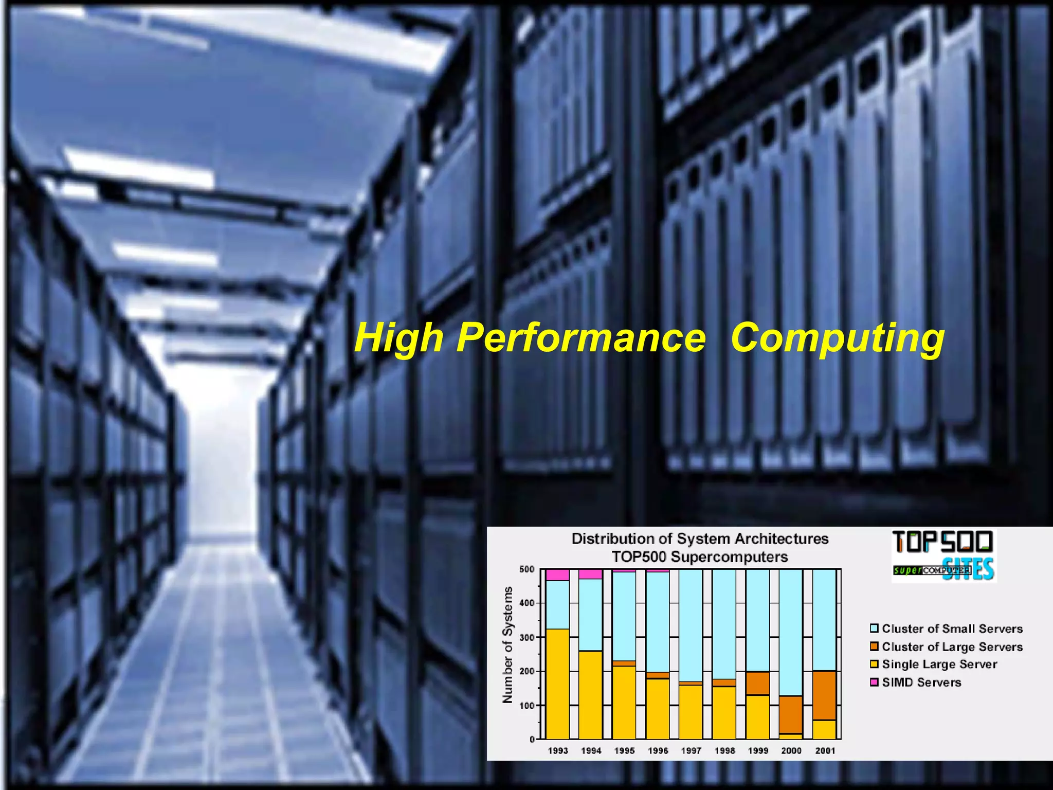 High Performance Computing




©2000-2005 IMEX Research All rights Reserved
                                                              IMEX
 