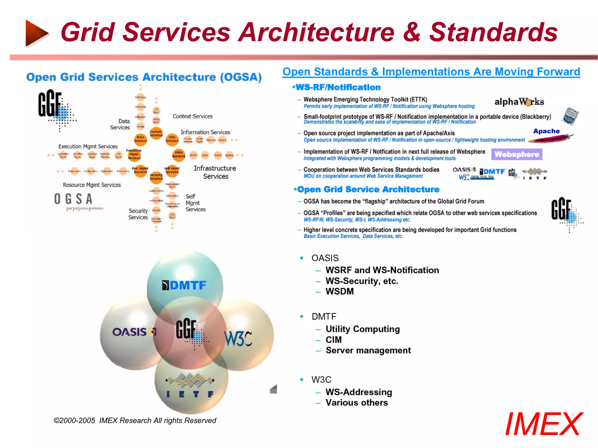 Grid Services Architecture & Standards




©2000-2005 IMEX Research All rights Reserved
                                               IMEX
 