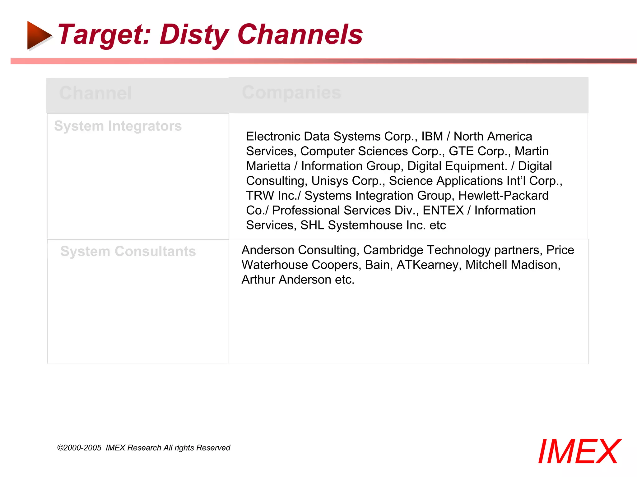 Target: Disty Channels
Channel                                        Companies
System Integrators
                                               Electronic Data Systems Corp., IBM / North America
                                               Services, Computer Sciences Corp., GTE Corp., Martin
                                               Marietta / Information Group, Digital Equipment. / Digital
                                               Consulting, Unisys Corp., Science Applications Int’l Corp.,
                                               TRW Inc./ Systems Integration Group, Hewlett-Packard
                                               Co./ Professional Services Div., ENTEX / Information
                                               Services, SHL Systemhouse Inc. etc

System Consultants                             Anderson Consulting, Cambridge Technology partners, Price
                                               Waterhouse Coopers, Bain, ATKearney, Mitchell Madison,
                                               Arthur Anderson etc.




©2000-2005 IMEX Research All rights Reserved
                                                                                                     IMEX
 