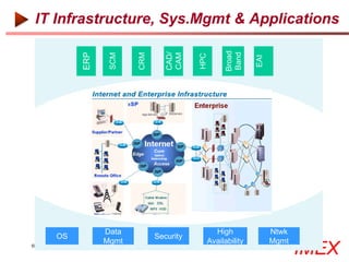 Next Generation Data Centers | PDF
