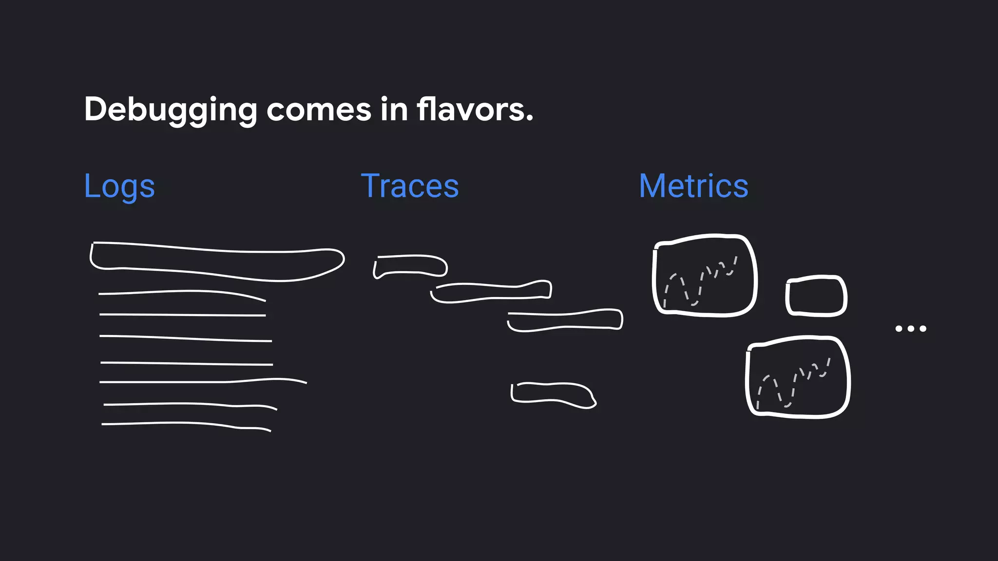 Debugging comes in flavors.
Logs Traces Metrics
...
 