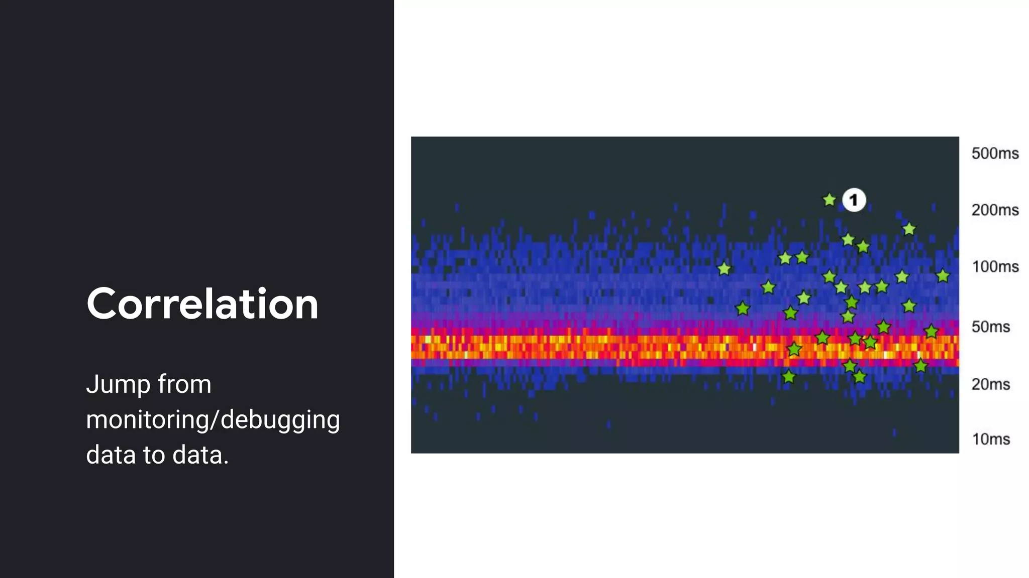 Correlation
Jump from
monitoring/debugging
data to data.
 