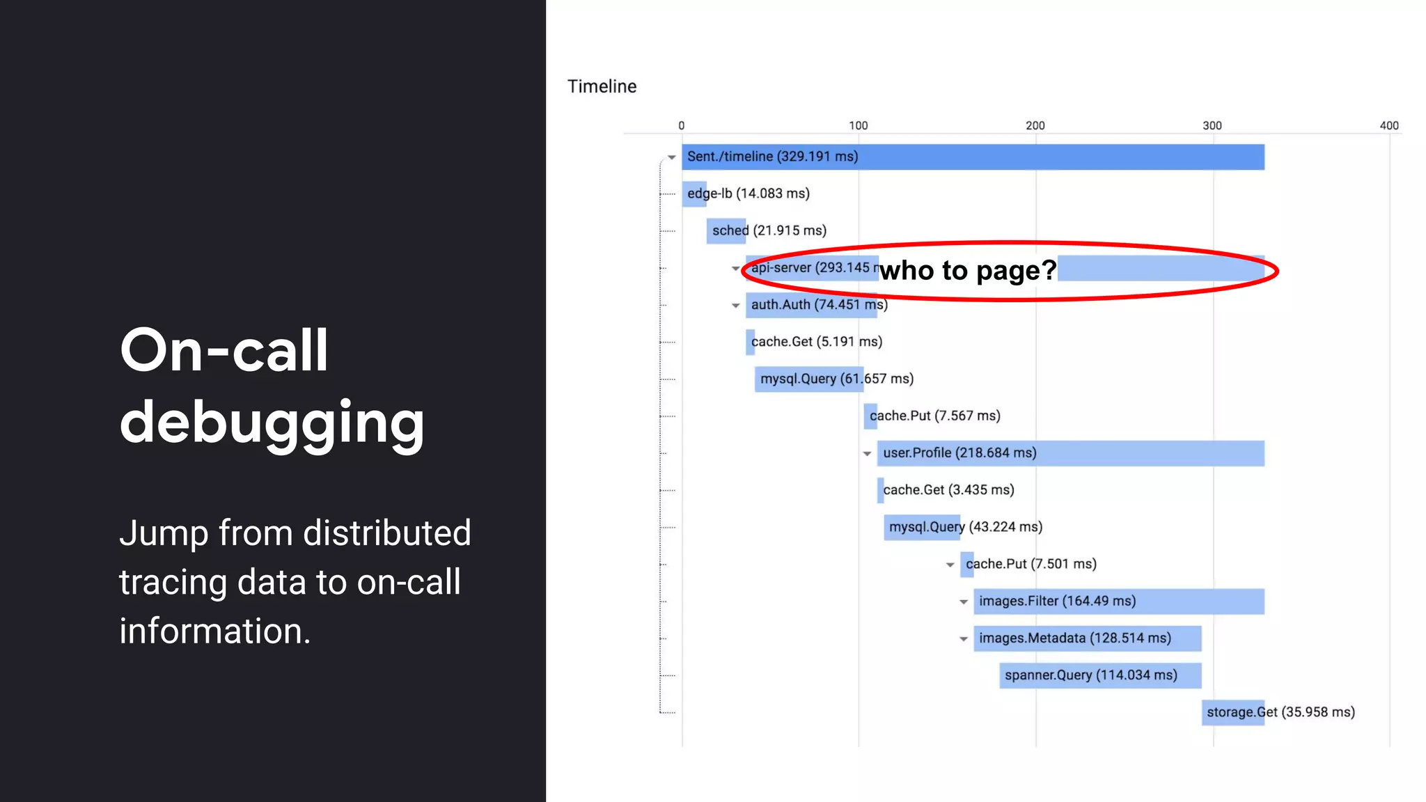 On-call
debugging
Jump from distributed
tracing data to on-call
information.
who to page?
 