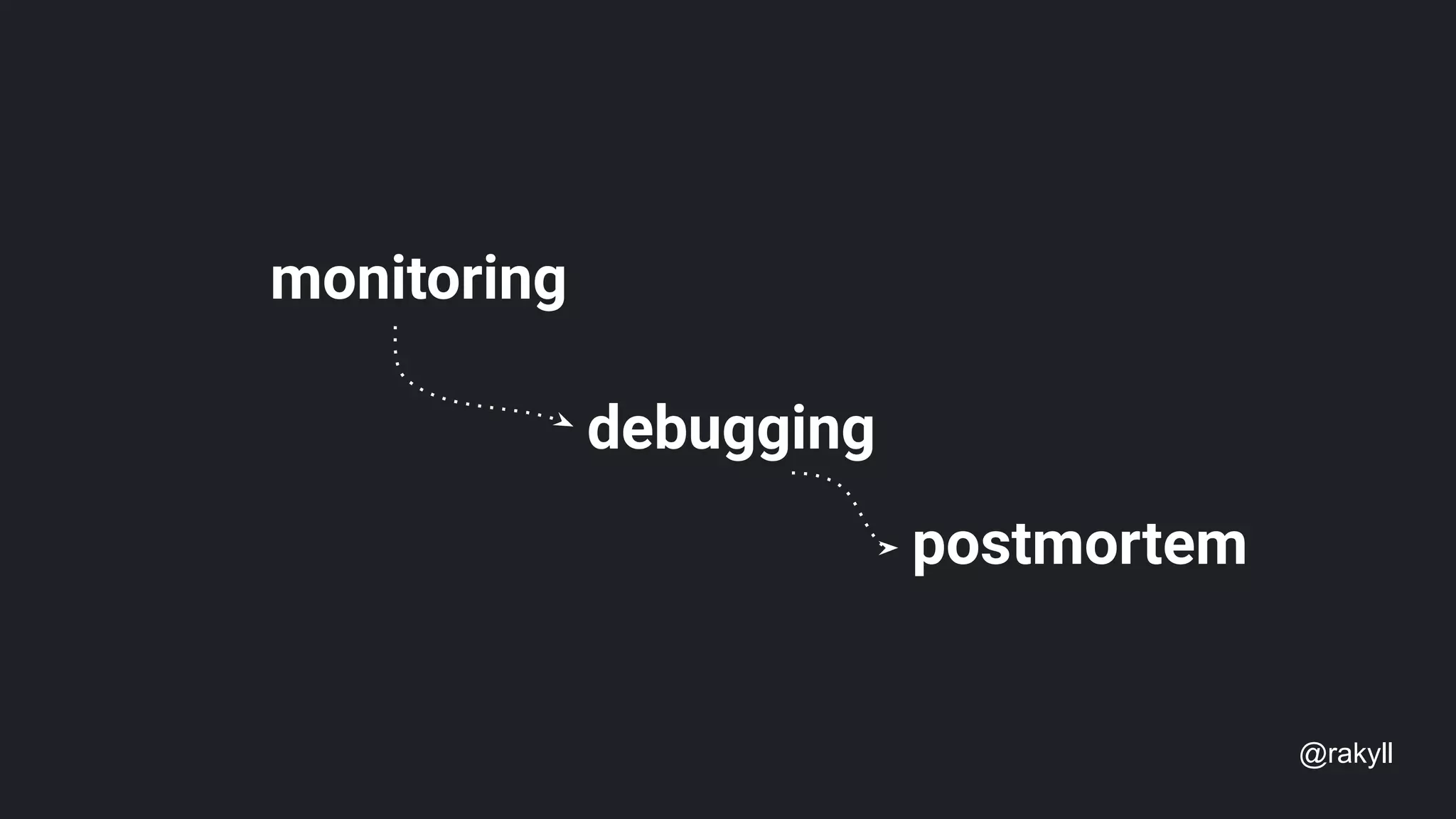 @rakyll
monitoring
debugging
postmortem
 