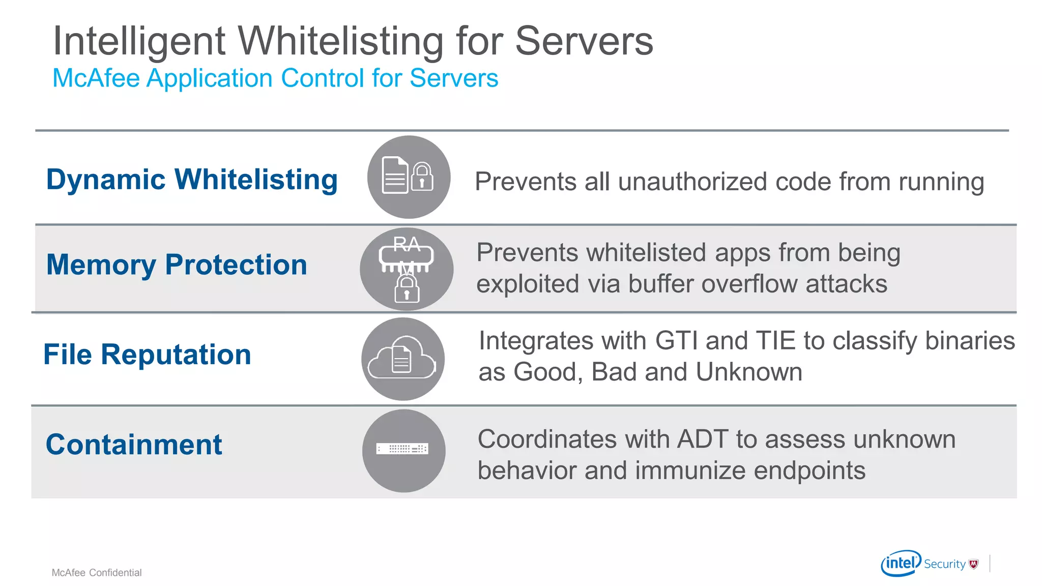 .
McAfee Confidential
McAfee Application Control for Servers
Intelligent Whitelisting for Servers
Prevents whitelisted apps from being
exploited via buffer overflow attacks
RA
M
Prevents all unauthorized code from running
File Reputation
Integrates with GTI and TIE to classify binaries
as Good, Bad and Unknown
Dynamic Whitelisting
Memory Protection
Containment Coordinates with ADT to assess unknown
behavior and immunize endpoints
 
