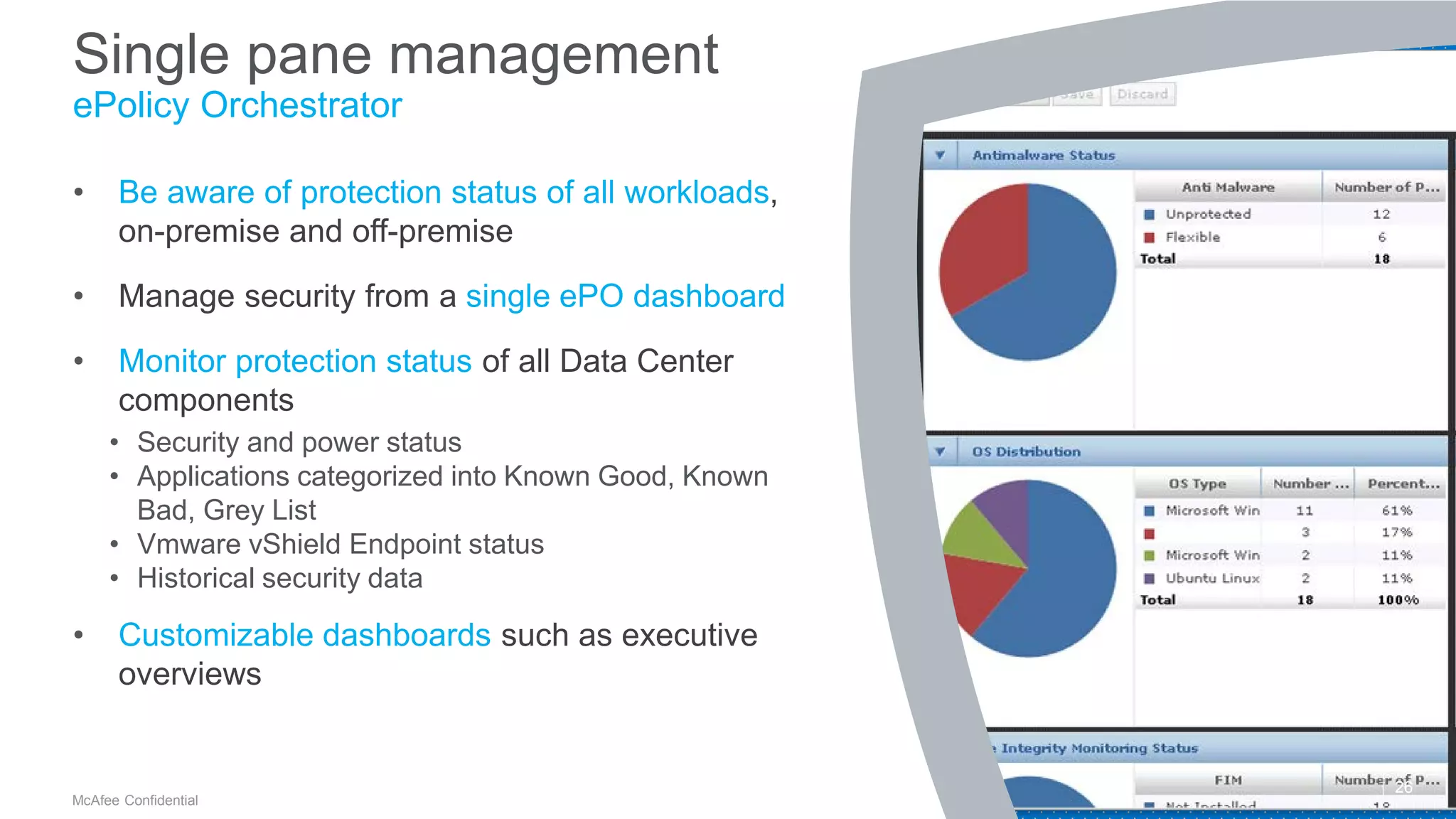 .
McAfee Confidential
Single pane management
ePolicy Orchestrator
• Be aware of protection status of all workloads,
on-premise and off-premise
• Manage security from a single ePO dashboard
• Monitor protection status of all Data Center
components
• Security and power status
• Applications categorized into Known Good, Known
Bad, Grey List
• Vmware vShield Endpoint status
• Historical security data
• Customizable dashboards such as executive
overviews
26
 