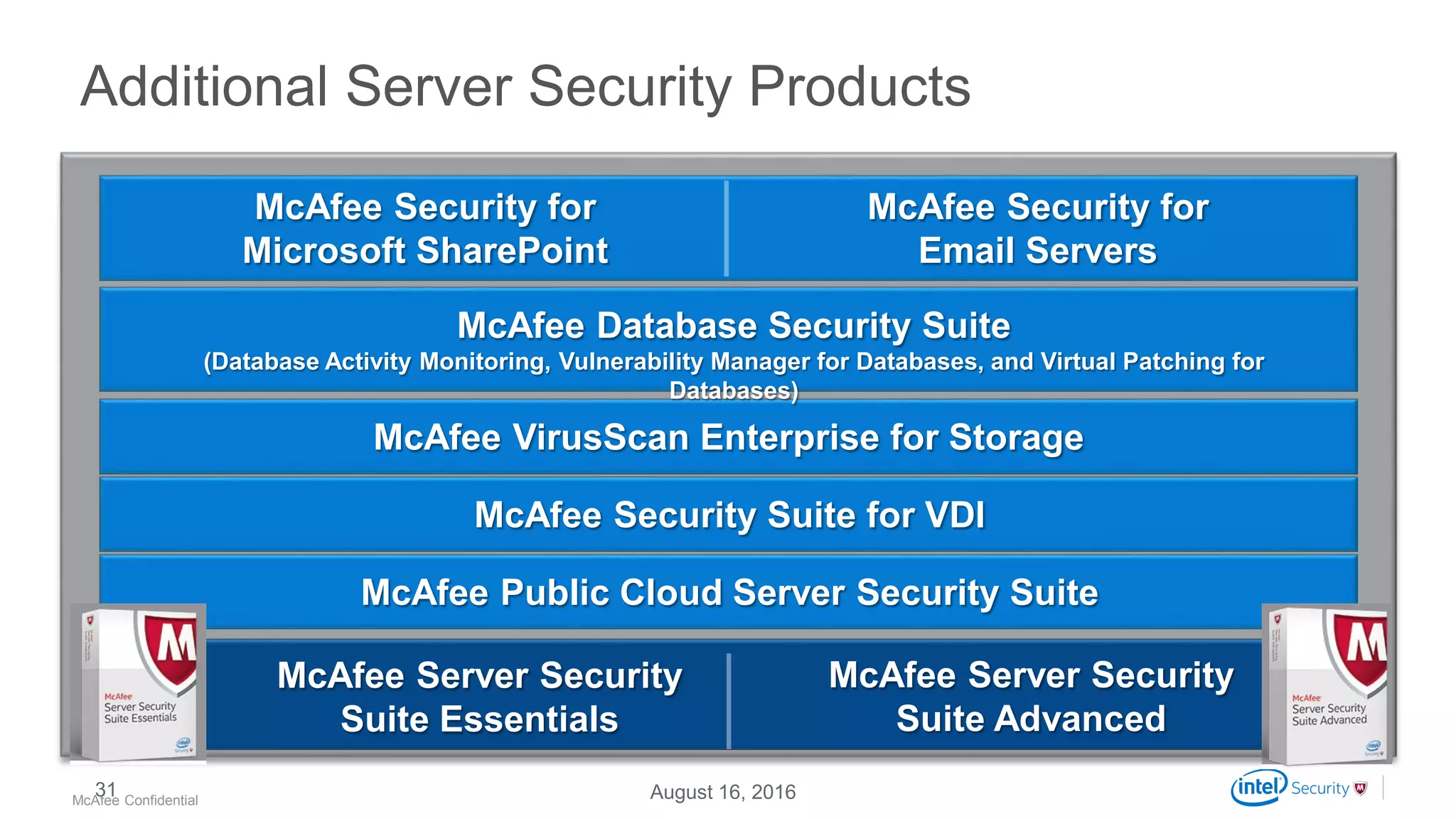 .
McAfee Confidential
McAfee Server Security
Suite Essentials
McAfee Server Security
Suite Advanced
Additional Server Security Products
August 16, 201631
McAfee VirusScan Enterprise for Storage
McAfee Database Security Suite
(Database Activity Monitoring, Vulnerability Manager for Databases, and Virtual Patching for
Databases)
McAfee Security for
Microsoft SharePoint
McAfee Security for
Email Servers
McAfee Security Suite for VDI
McAfee Public Cloud Server Security Suite
 