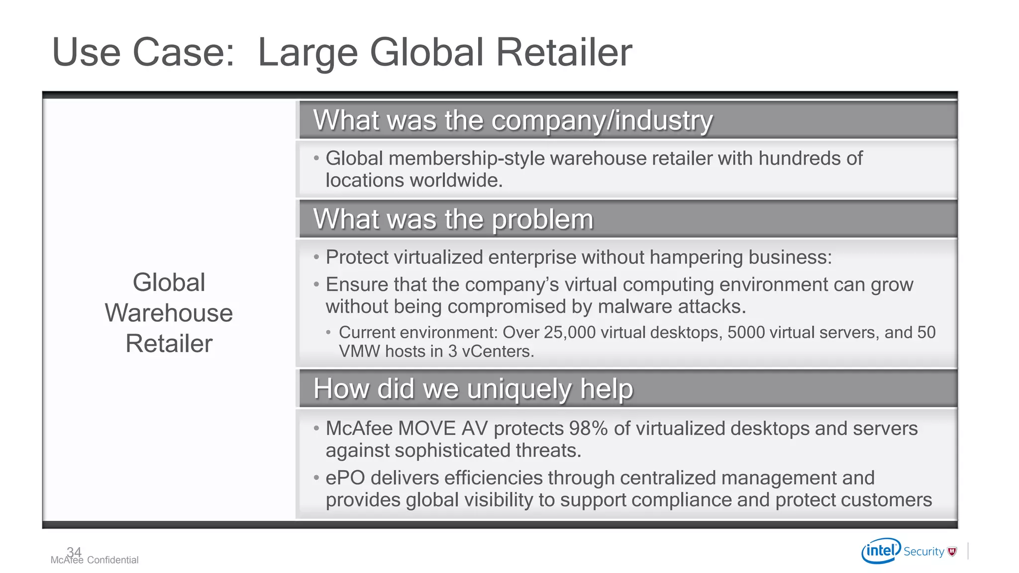 .
McAfee Confidential
Use Case: Large Global Retailer
34
What was the company/industry
• Global membership-style warehouse retailer with hundreds of
locations worldwide.
What was the problem
• Protect virtualized enterprise without hampering business:
• Ensure that the company’s virtual computing environment can grow
without being compromised by malware attacks.
• Current environment: Over 25,000 virtual desktops, 5000 virtual servers, and 50
VMW hosts in 3 vCenters.
How did we uniquely help
• McAfee MOVE AV protects 98% of virtualized desktops and servers
against sophisticated threats.
• ePO delivers efficiencies through centralized management and
provides global visibility to support compliance and protect customers
Global
Warehouse
Retailer
 
