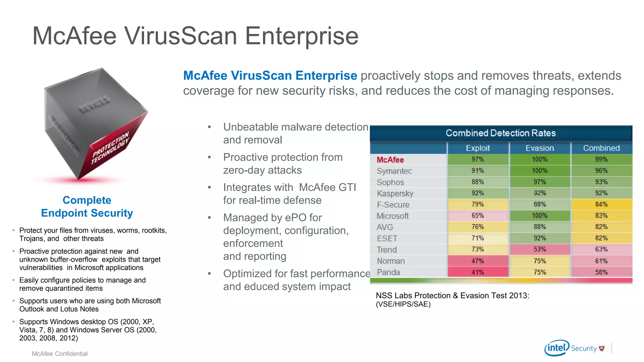 .
McAfee Confidential
McAfee VirusScan Enterprise proactively stops and removes threats, extends
coverage for new security risks, and reduces the cost of managing responses.
• Unbeatable malware detection
and removal
• Proactive protection from
zero-day attacks
• Integrates with McAfee GTI
for real-time defense
• Managed by ePO for
deployment, configuration,
enforcement
and reporting
• Optimized for fast performance
and educed system impact
McAfee VirusScan Enterprise
NSS Labs Protection & Evasion Test 2013:
(VSE/HIPS/SAE)
• Protect your files from viruses, worms, rootkits,
Trojans, and other threats
• Proactive protection against new and
unknown buffer-overflow exploits that target
vulnerabilities in Microsoft applications
• Easily configure policies to manage and
remove quarantined items
• Supports users who are using both Microsoft
Outlook and Lotus Notes
• Supports Windows desktop OS (2000, XP,
Vista, 7, 8) and Windows Server OS (2000,
2003, 2008, 2012)
Complete
Endpoint Security
 